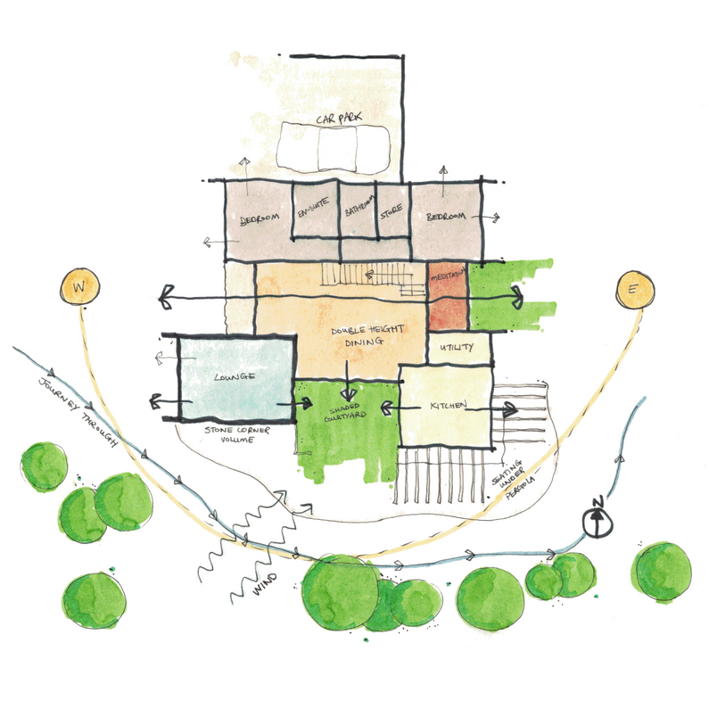 Sustainability Sketch Diagram